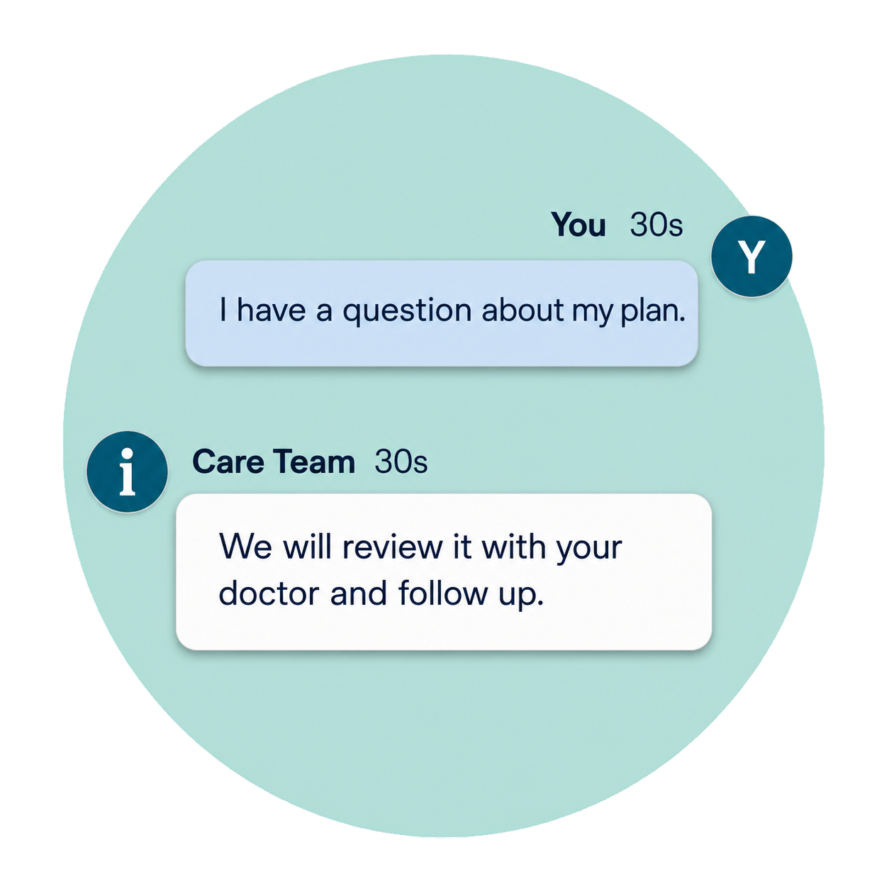 Care team message bubbles